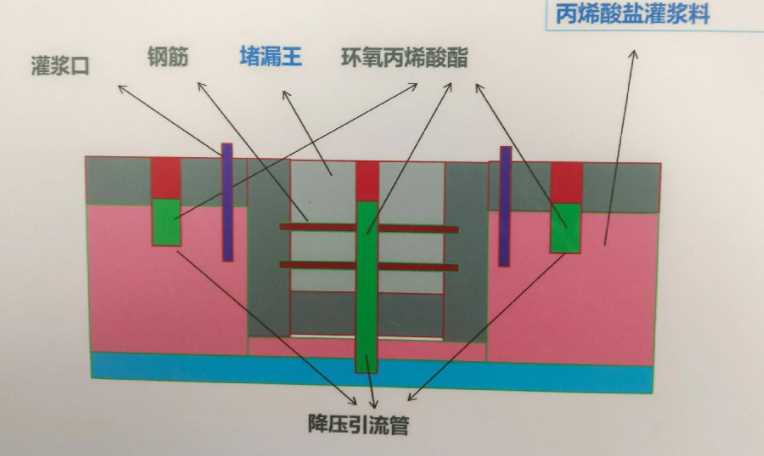 泰安肥城防水堵漏工程设计